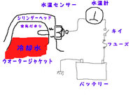 回答の画像