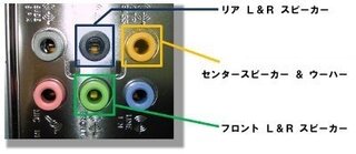 Sp Sbs A550というスピーカー買ったのですが接続方法が Yahoo 知恵袋