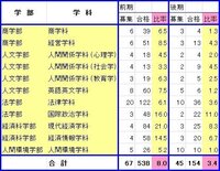 修道大学 倍率