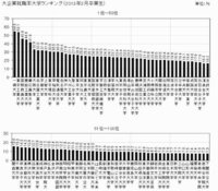 千葉大学教育学部 明治大学政治経済学部 立教大学法学部の三校 Yahoo 知恵袋