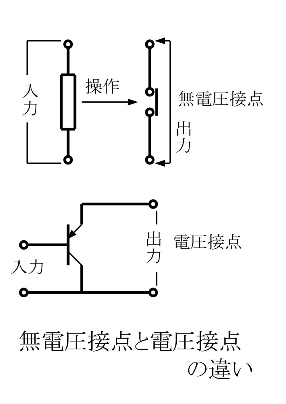 無電圧接点と電圧接点の違いを教えて下さい 電気初心者なので出来る限り分 Yahoo 知恵袋