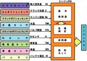 緊急 車の運転中 急にガタガタといいはじめ真っ直ぐ走れなくな Yahoo 知恵袋