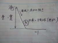 中二の妹が理科の電流と電圧の違いがわからないと言っています どうやって説明す Yahoo 知恵袋