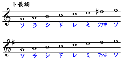 音楽の長調 単調について音楽テストで 変ロ長調ト長調ロ短調ハ短調の調の調合と主 Yahoo 知恵袋