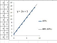 エクセルの操作エクセルで折れ線グラフの中に一次関数を入れたいと思ってい Yahoo 知恵袋