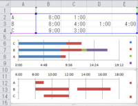 エクセルのグラフについての質問です 設備の稼働時間を横棒グラフにて作成したいと Yahoo 知恵袋