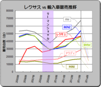 回答の画像