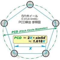 pcd 測り方 自転車