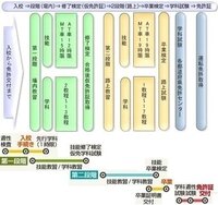 仮免期限と卒検について 自動車学校に通っているのですが もうすぐ Yahoo 知恵袋