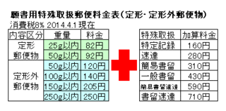 定形外郵便だと簡易書留 速達で出すことってできませんか また別料金ってとら Yahoo 知恵袋