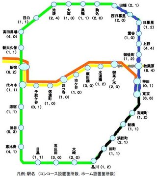 品川 渋谷でｊｒ山手線を使わずにいける方法はありますか 山手線は黄緑の区間 Yahoo 知恵袋