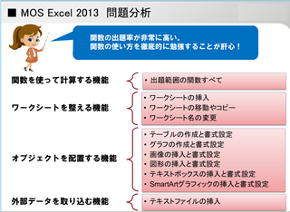 Mosexcel2013の対策についての質問です 現在 ｐｃ教室 Yahoo 知恵袋