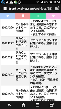 500枚 Ps3版gta5のハック代行をしてもらったのですが 昨日 Yahoo 知恵袋