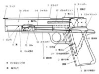 急ぎです ブローバックするゴム銃を急いで作らないといけない 場 Yahoo 知恵袋