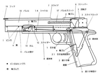急ぎです ブローバックするゴム銃を急いで作らないといけない 場 Yahoo 知恵袋