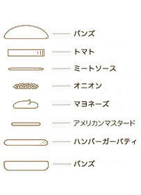 モスバーガーに辛子かスタードは入っていますか モスバーガーの商品 ハ Yahoo 知恵袋