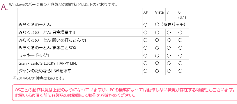 BLゲームラッキードッグ1のインストールについて以前VistaのPCを