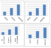 問題 エクセルのグラフ作成 X軸のラベルが長いため グラフエリ Yahoo 知恵袋