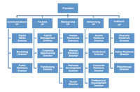 会社で 外資系がいいですね メインの部署名全て英語で知りたいです Yahoo 知恵袋