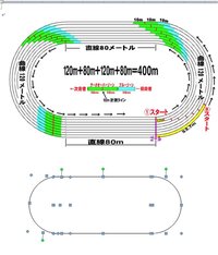 Wordで400m陸上トラック 8コースありを描くにはどうや Yahoo 知恵袋