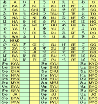 櫻井翔さんの名前をローマ字で書くとsakuraishoだそうなのですが Sho Yahoo 知恵袋