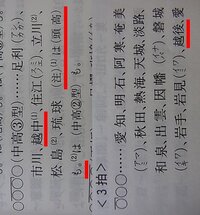 下記の地名の共通語アクセントの型 平板 中高 尾高 頭高 を教えてください Yahoo 知恵袋