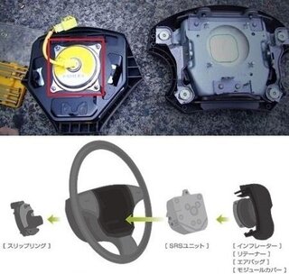 車のハンドルに書いてあるsrsというのは何ですか 教えてくだ Yahoo 知恵袋