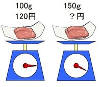 質問1 100グラムで1円で150グラムでは 100 1 Yahoo 知恵袋