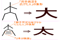 太田 大田 は どちらも おおた ですが 太 という漢字と 大 という漢 Yahoo 知恵袋