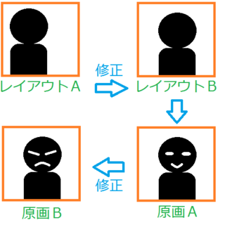 アニメの作る過程でのレイアウトとはどういった作業をするのでしょうか 原画 Yahoo 知恵袋