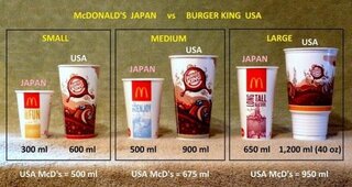 昔 マクドナルドにドリンクでlサイズよりも大きな牛乳パックみたいなサイズ Yahoo 知恵袋