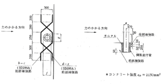 ガードレール根入れ 補強金についてｺﾝｸﾘｰﾄ擁壁にガードレール設置予定 Yahoo 知恵袋