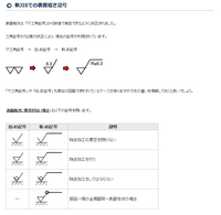 先程 溶接記号について質問したのですが画像が変更できなかったので再投稿 Yahoo 知恵袋