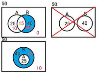 集合xの要素の個数を N X と表すとする 全体集合uの部分集合a B Yahoo 知恵袋
