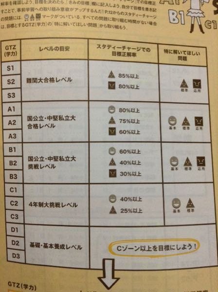 今回スタディサポート受けました - 高2ですaを選択しました英語70%国語