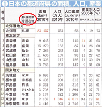 県庁所在地 どういう意味ですか 狭義には 地方公共団体である 都 Yahoo 知恵袋