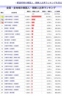 福岡県で住みやすい市内と治安の悪い市内を教えてください 北九州 福岡市東区はコリ 教えて 住まいの先生 Yahoo 不動産