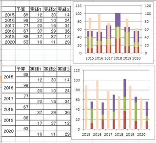 エクセル2010複合グラフについて質問です 縦棒と積み上げ縦棒を一 Yahoo 知恵袋