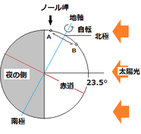 ノルウェーのノール岬では 7月に太陽が沈まない日があるらしいのですが な Yahoo 知恵袋