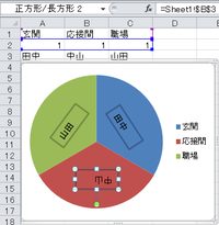 回転式の当番表を作成しています Excelの円グラフでルーレットのように放射 Yahoo 知恵袋