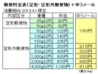 1kg以上の雑誌の発送方法で最安値のものを教えて頂きたいです クリップポスト Yahoo 知恵袋