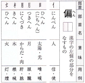 最も好ましい にくづき 漢字 小学生 無料の折り紙画像