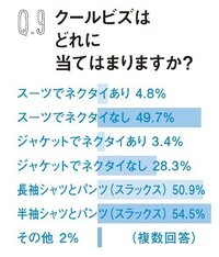 就活で面接に行く際に夏の暑い時期でもワイシャツネクタイのみで行かない Yahoo 知恵袋