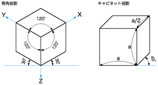 ノートに立方体を描くときに最も見やすい描き方を教えてください Yahoo 知恵袋