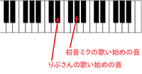歌い手のりぶさんが歌っている恋愛裁判のキーはいくつですか よ Yahoo 知恵袋