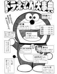 ドラえもんの動力源は何ですか 食べ物です 普通に食事をしているでしょう Yahoo 知恵袋