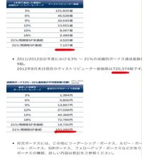 アムウェイについて 長文です ４年付き合った彼氏がアムウェイに入 Yahoo 知恵袋