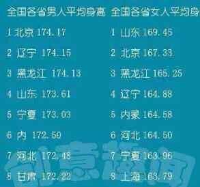 日本人 韓国人 中国人で 平均身長が高い順番は何ですか Yahoo 知恵袋