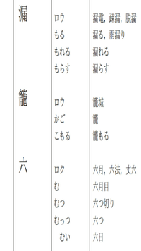 籠る という漢字は送り仮名が る ですよね 漢字ドリルに Yahoo 知恵袋