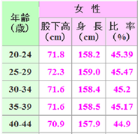 163cm 股下が78cmです 股下比率は48 です 47 Yahoo 知恵袋